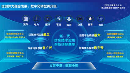 寧夏新一代信息技術(shù)應(yīng)用創(chuàng)新適配基地揭牌，助力信息技術(shù)服務(wù)升級(jí)