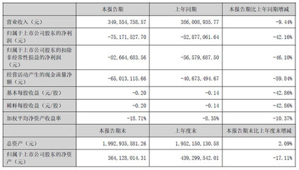 25家電子行業(yè)企業(yè)半年財(cái)報(bào)盤點(diǎn) 結(jié)算設(shè)備業(yè)績(jī)表現(xiàn)分析
