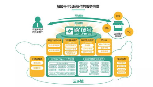 改革開(kāi)放40年軟件產(chǎn)業(yè)觀察 云集改革力量，加速轉(zhuǎn)型與重塑——以軟件外包服務(wù)為視角