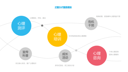 才星科技官網(wǎng) 專業(yè)人力資源解決方案，賦能企業(yè)高效發(fā)展