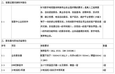 淮安市淮陰廣電信息網(wǎng)絡(luò)客服呼叫中心系統(tǒng)招標(biāo) 聚焦標(biāo)準(zhǔn)、培訓(xùn)與服務(wù)外包的專業(yè)化升級(jí)
